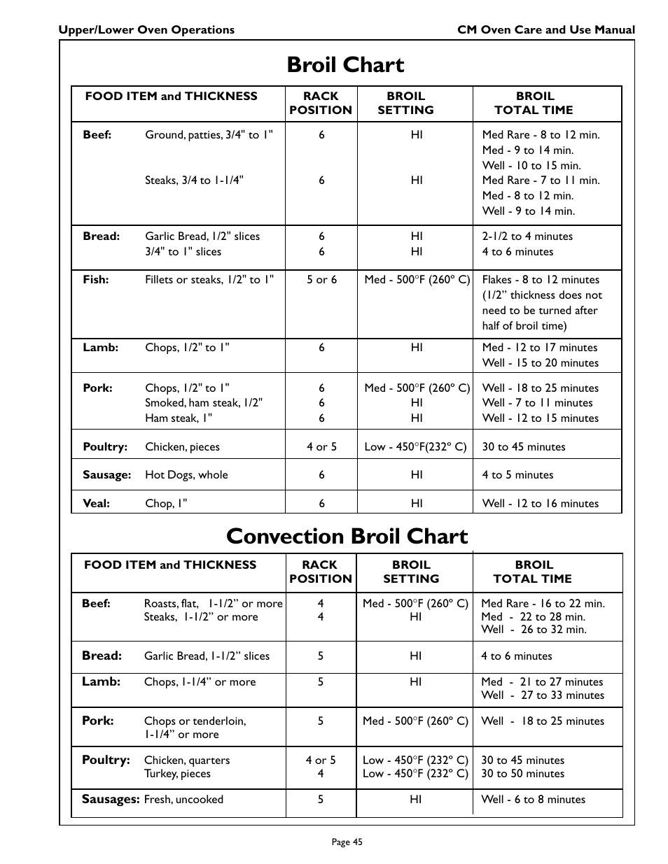 Convection broil chart broil chart | Thermador CM301 User Manual | Page 47 / 64