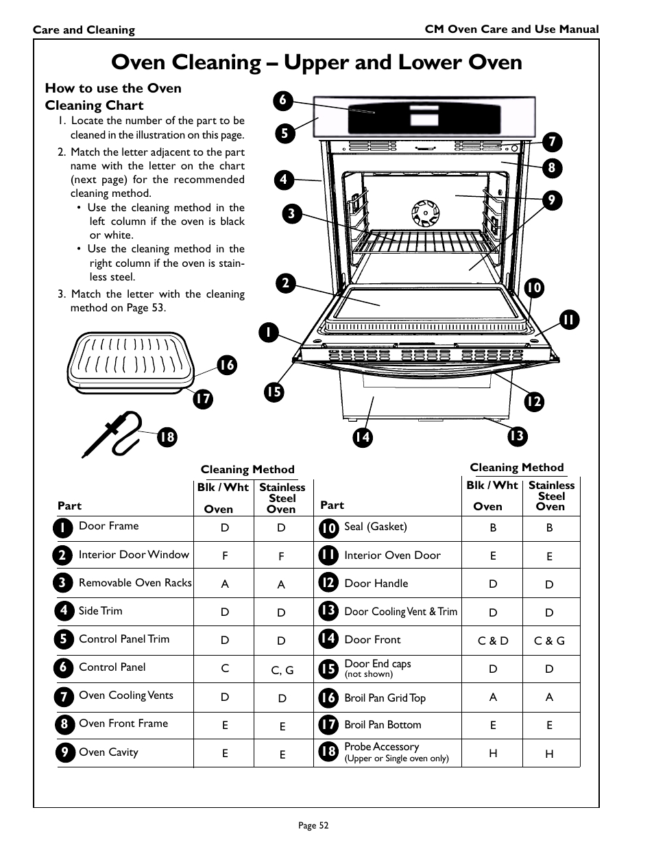 Oven cleaning – upper and lower oven | Thermador CM301 User Manual | Page 54 / 64