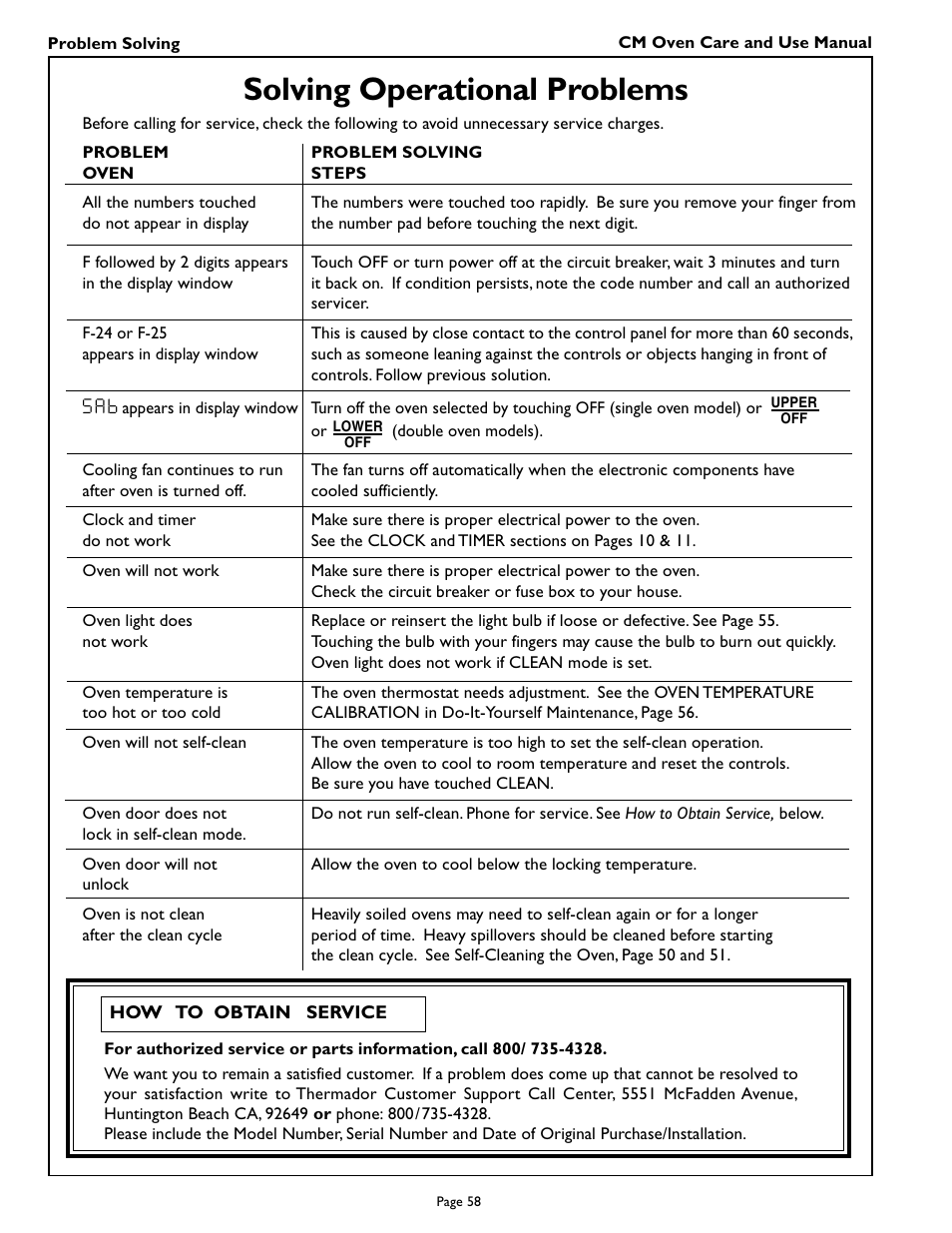 Solving operational problems, S a b | Thermador CM301 User Manual | Page 60 / 64