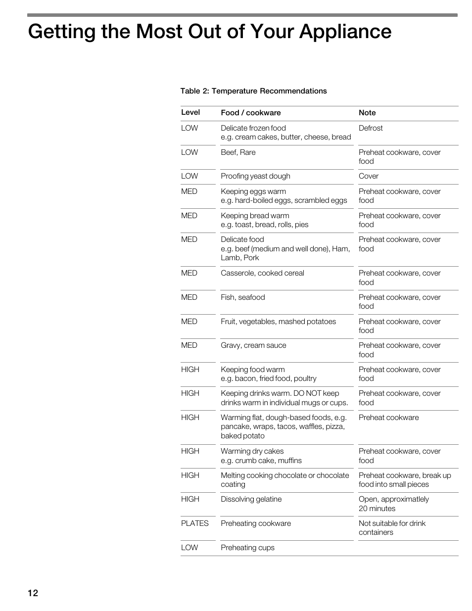 Getting the most out of your appliance | Thermador WDC36 User Manual | Page 12 / 44