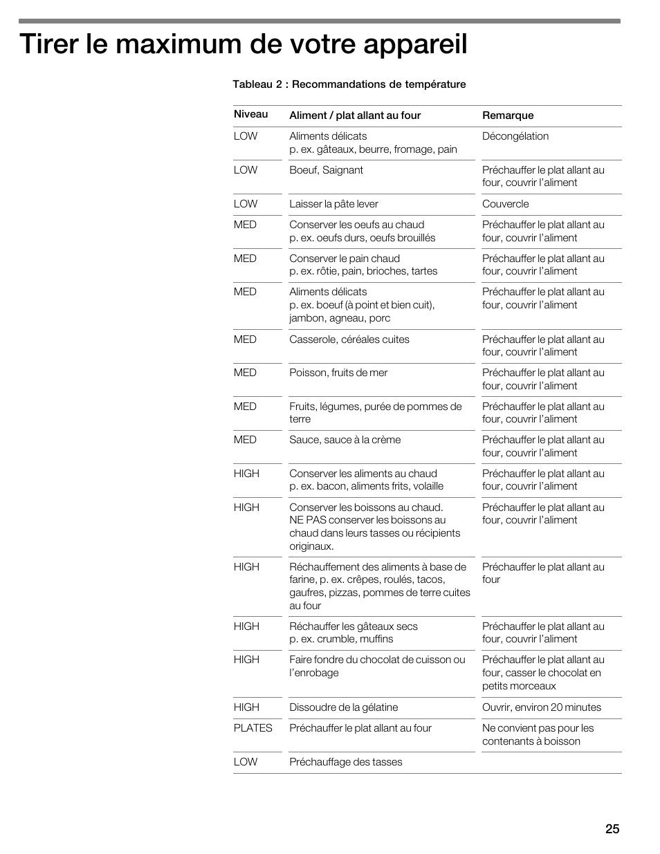 Tirer le maximum de votre appareil | Thermador WDC36 User Manual | Page 25 / 44