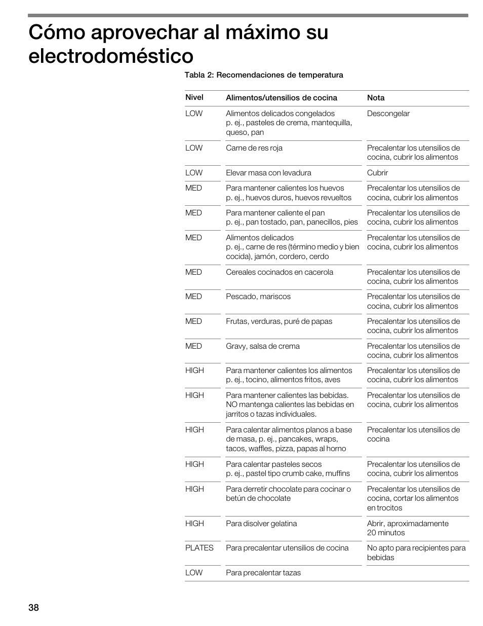 Cómo aprovechar al máximo su electrodoméstico | Thermador WDC36 User Manual | Page 38 / 44