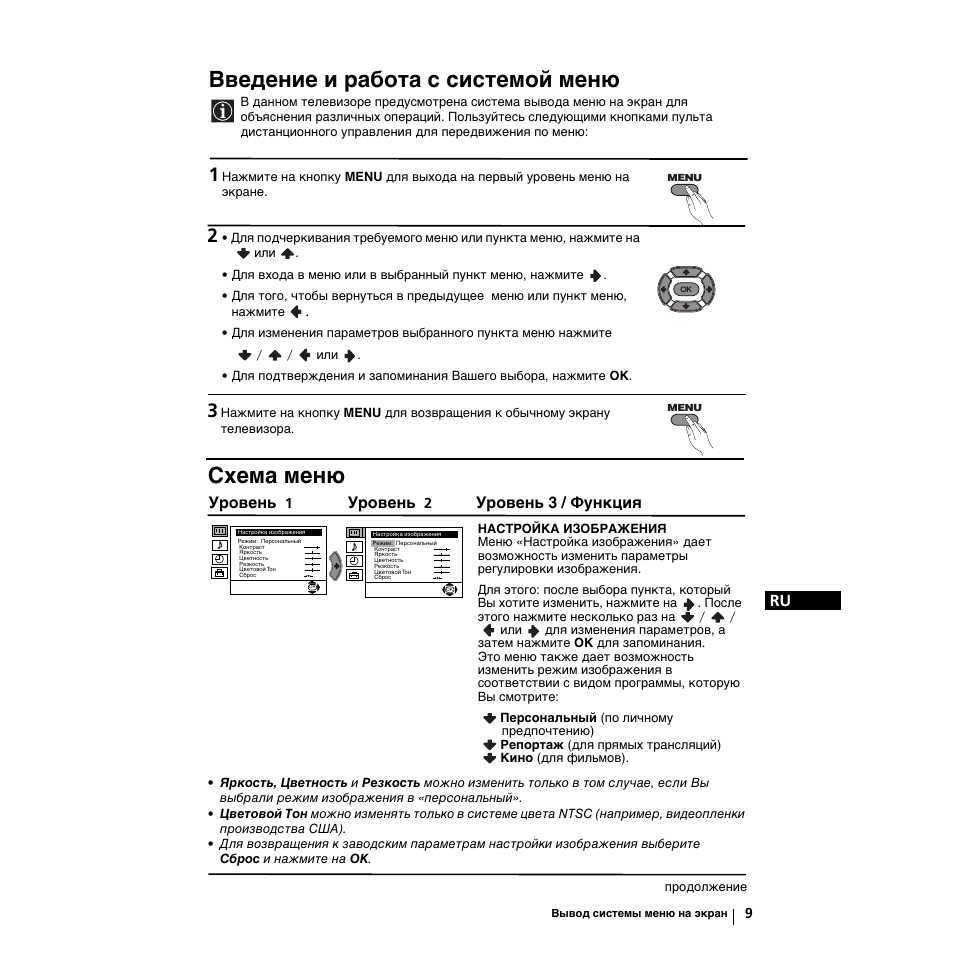 Введение и работа с системой меню, Схема меню, Уровень | Уровень 3 / функция | Sony KV-21LS30K User Manual | Page 103 / 116