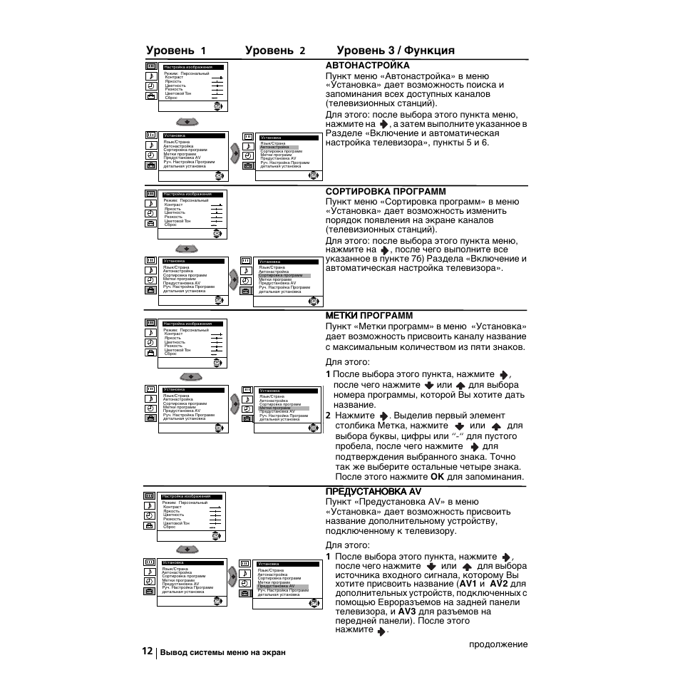 Уровень, Уровень 3 / функция | Sony KV-21LS30K User Manual | Page 106 / 116