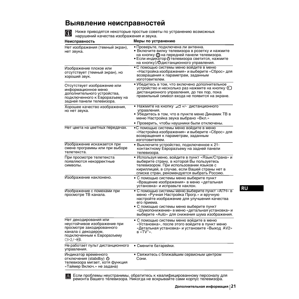 Выявление неисправностей | Sony KV-21LS30K User Manual | Page 115 / 116
