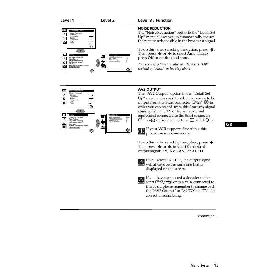 Level 1 level 2 level 3 / function | Sony KV-21LS30K User Manual | Page 14 / 116