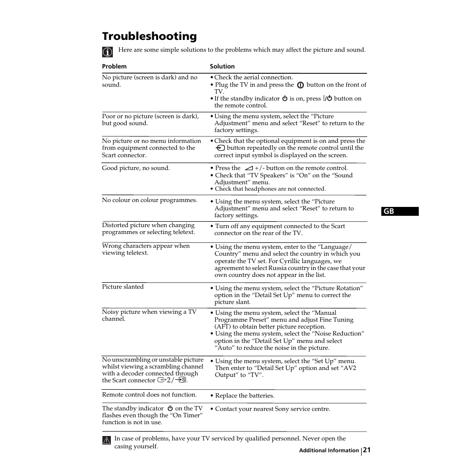 Troubleshooting | Sony KV-21LS30K User Manual | Page 20 / 116