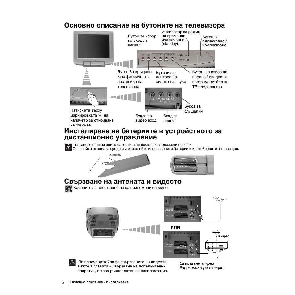 Свързване на антената и видеото | Sony KV-21LS30K User Manual | Page 24 / 116