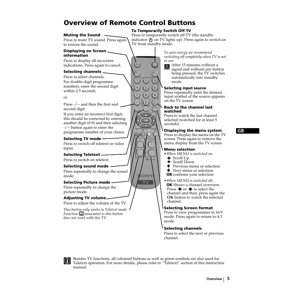 Overview of remote control buttons | Sony KV-21LS30K User Manual | Page 4 / 116
