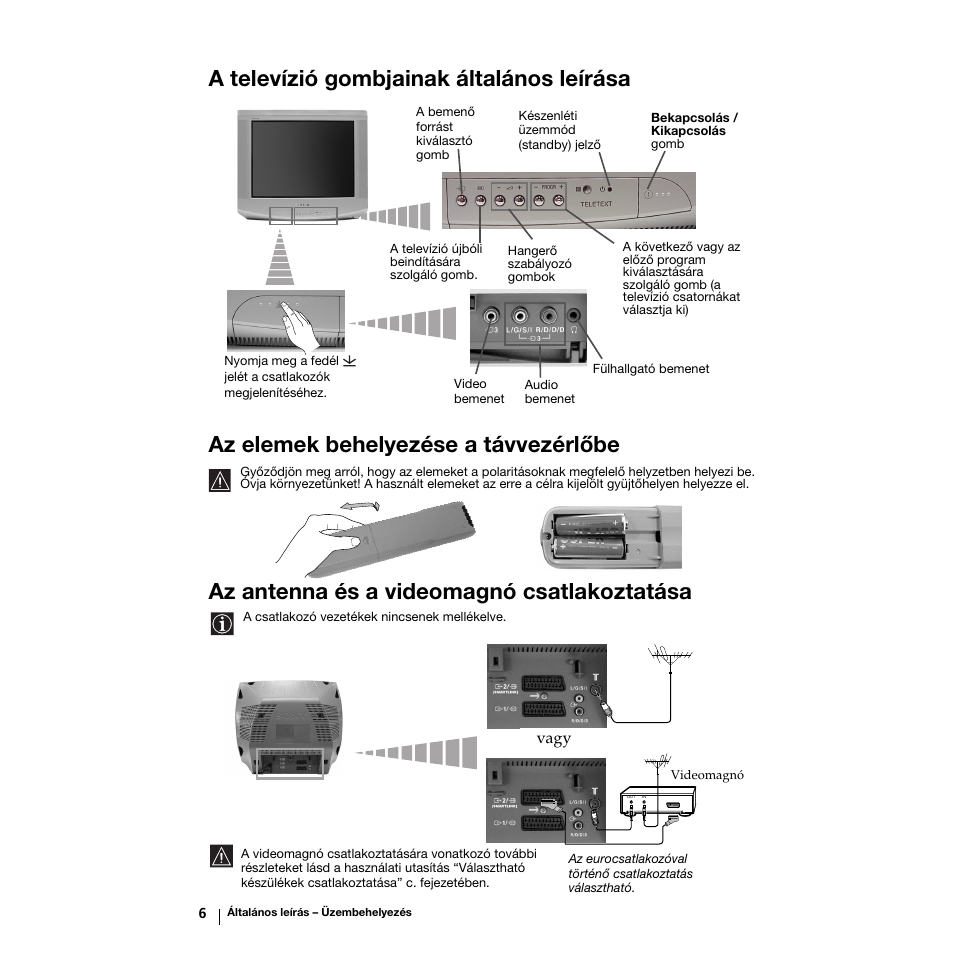 Az antenna és a videomagnó csatlakoztatása | Sony KV-21LS30K User Manual | Page 62 / 116