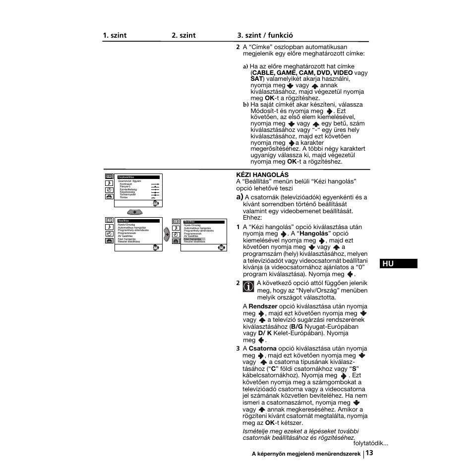 Szint 2. szint 3. szint / funkció | Sony KV-21LS30K User Manual | Page 69 / 116