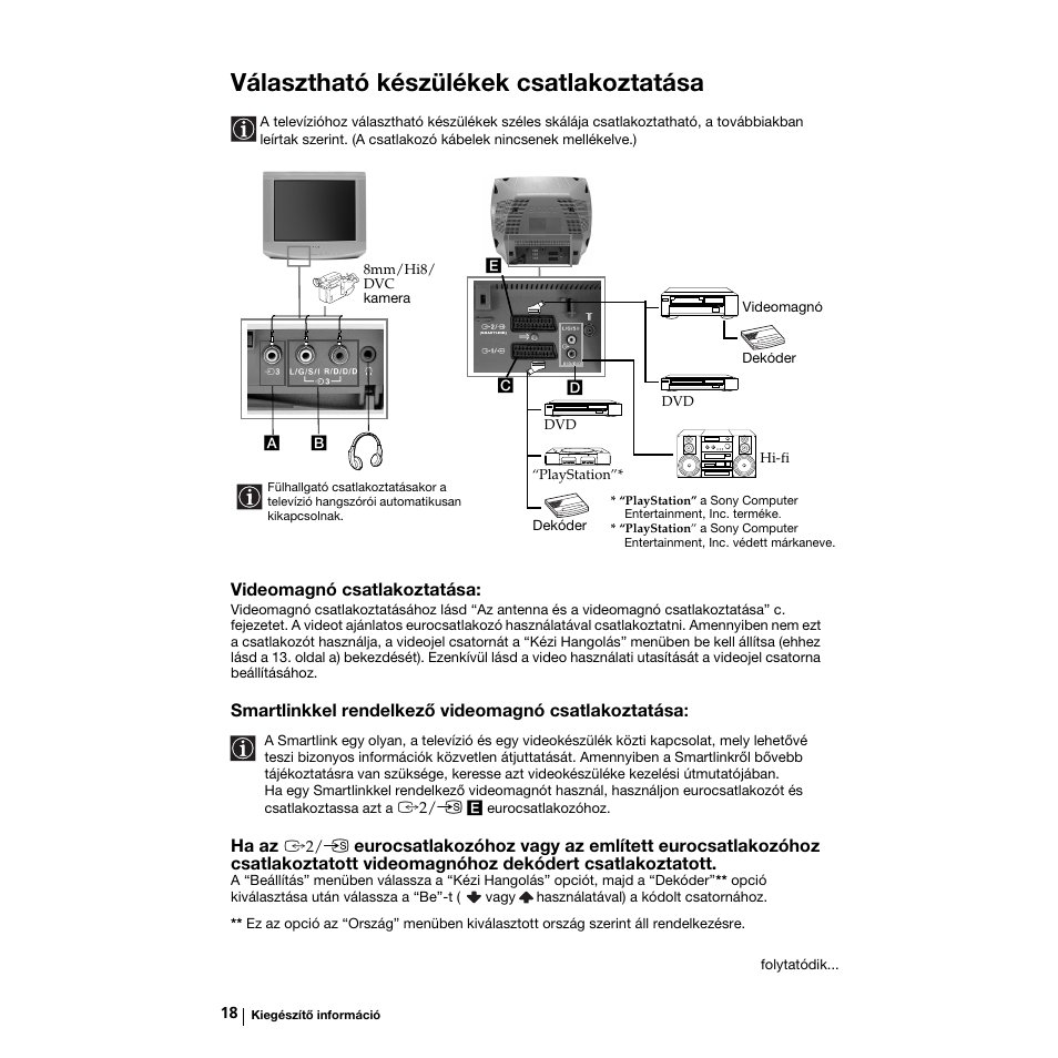 Választható készülékek csatlakoztatása, Videomagnó csatlakoztatása, Smartlinkkel rendelkező videomagnó csatlakoztatása | Ha az | Sony KV-21LS30K User Manual | Page 74 / 116