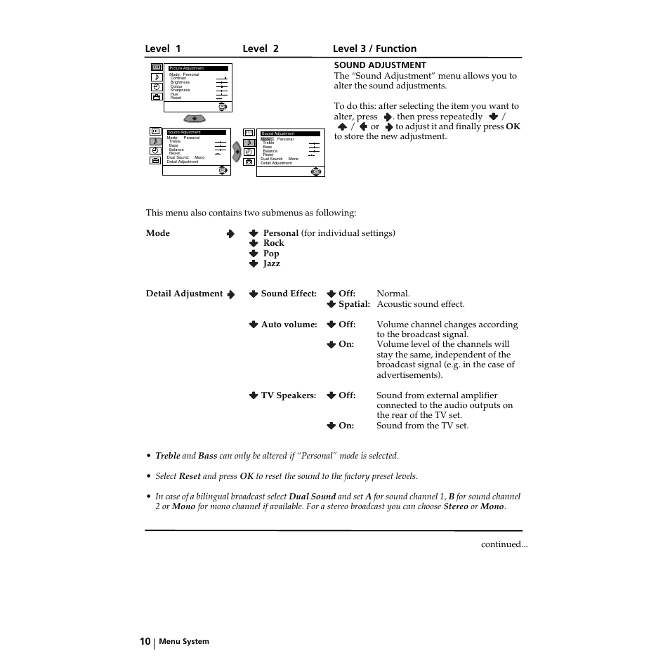 Sony KV-21LS30K User Manual | Page 9 / 116