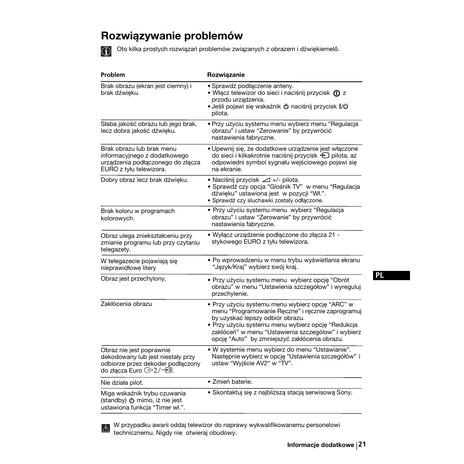 Rozwiązywanie problemów | Sony KV-21LS30K User Manual | Page 96 / 116