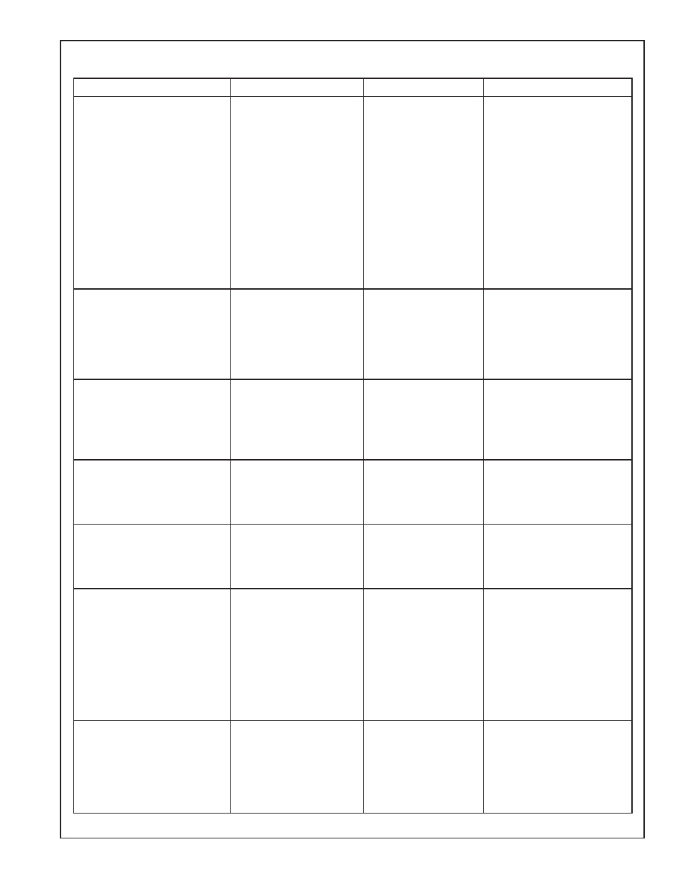 Baking chart | Thermador C271 User Manual | Page 15 / 40