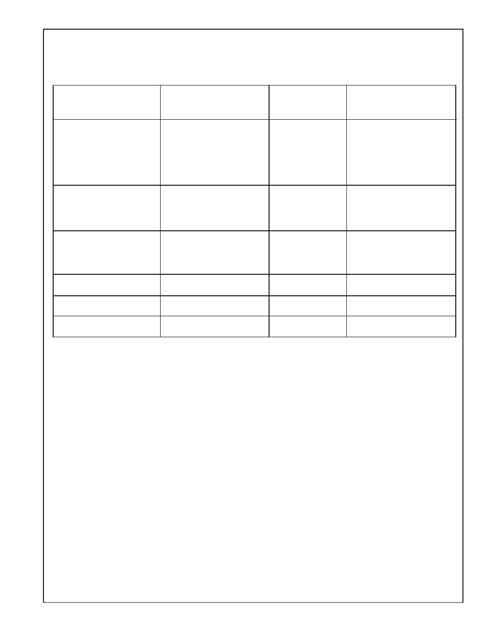 Convection cooking chart | Thermador C271 User Manual | Page 17 / 40