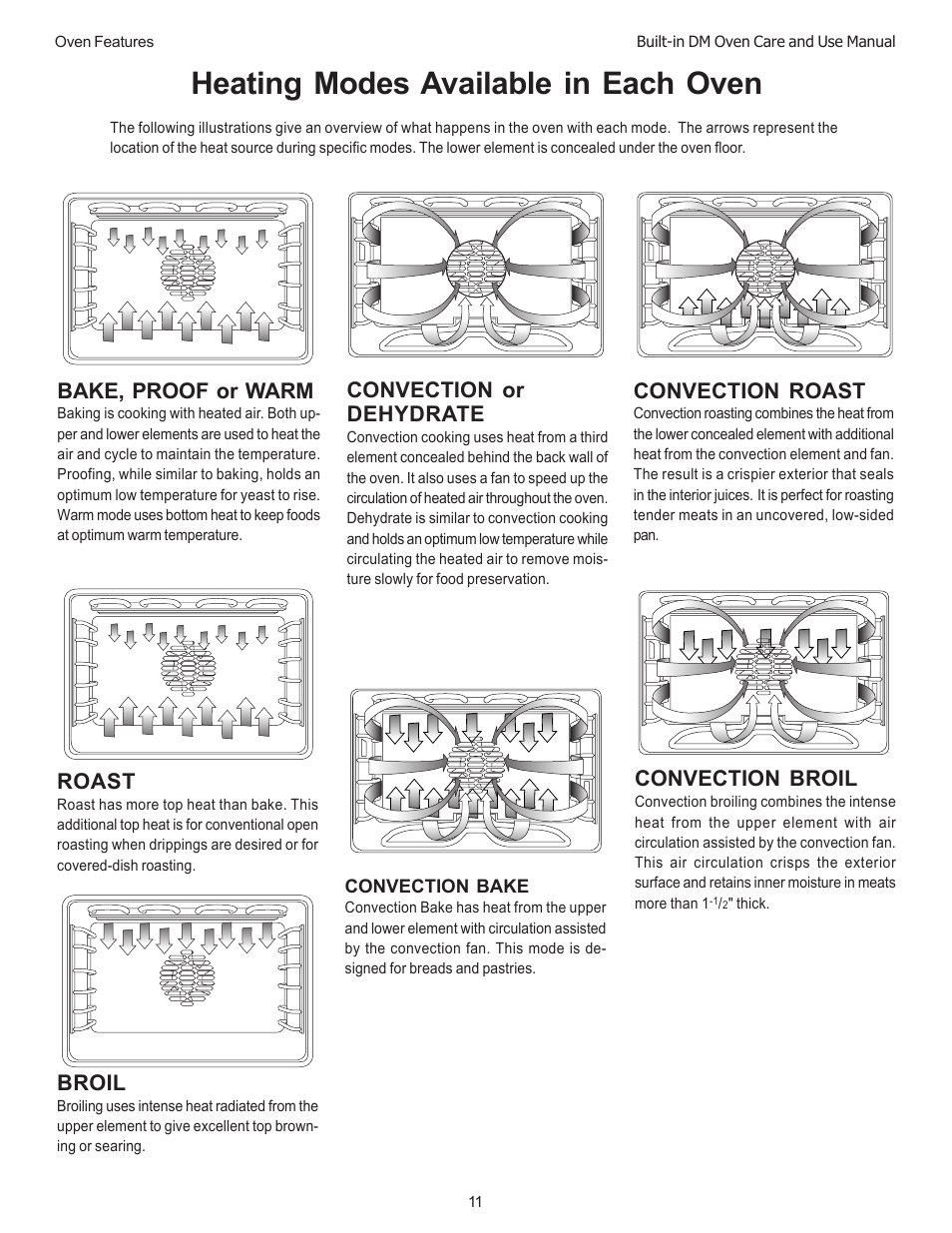 Heating modes available in each oven, Convection broil, Convection roast | Convection or dehydrate, Broil, Roast, Bake, proof or warm | Thermador DM301 User Manual | Page 13 / 64