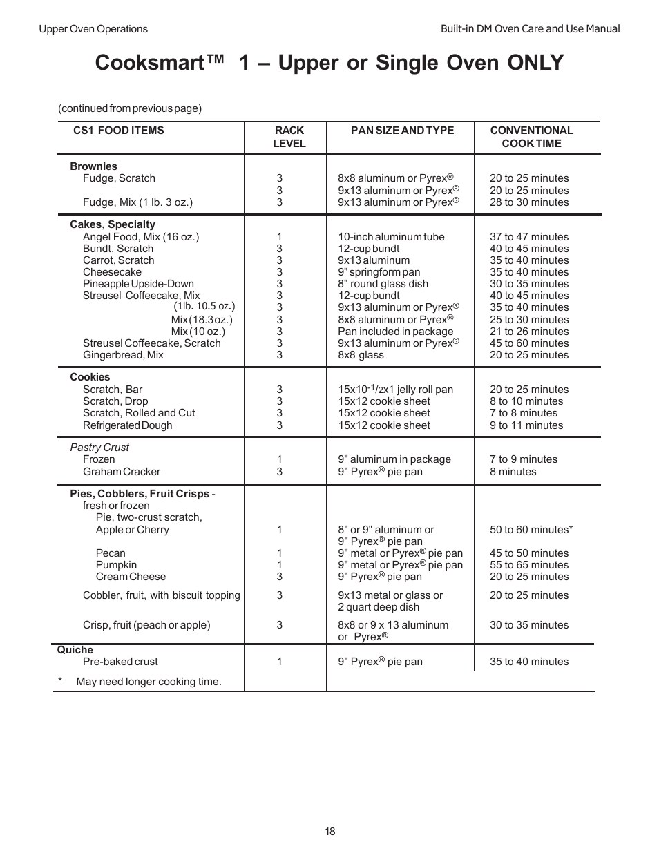 Cooksmart, 1 – upper or single oven only | Thermador DM301 User Manual | Page 20 / 64