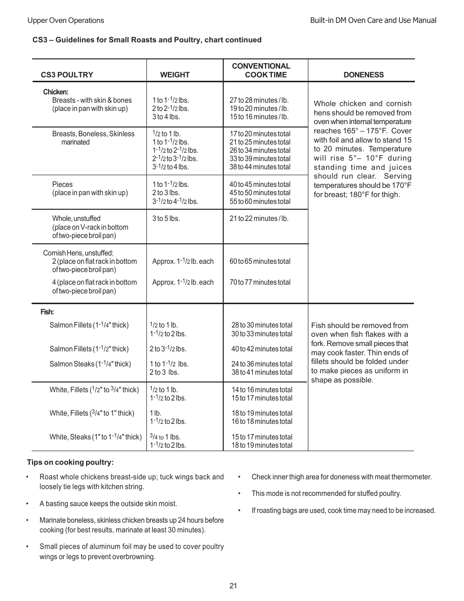 Thermador DM301 User Manual | Page 23 / 64