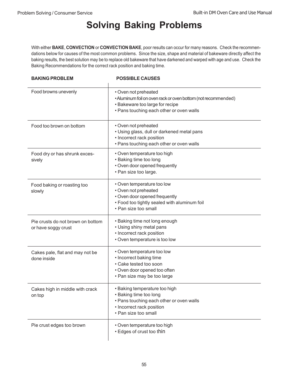 Solving baking problems | Thermador DM301 User Manual | Page 57 / 64