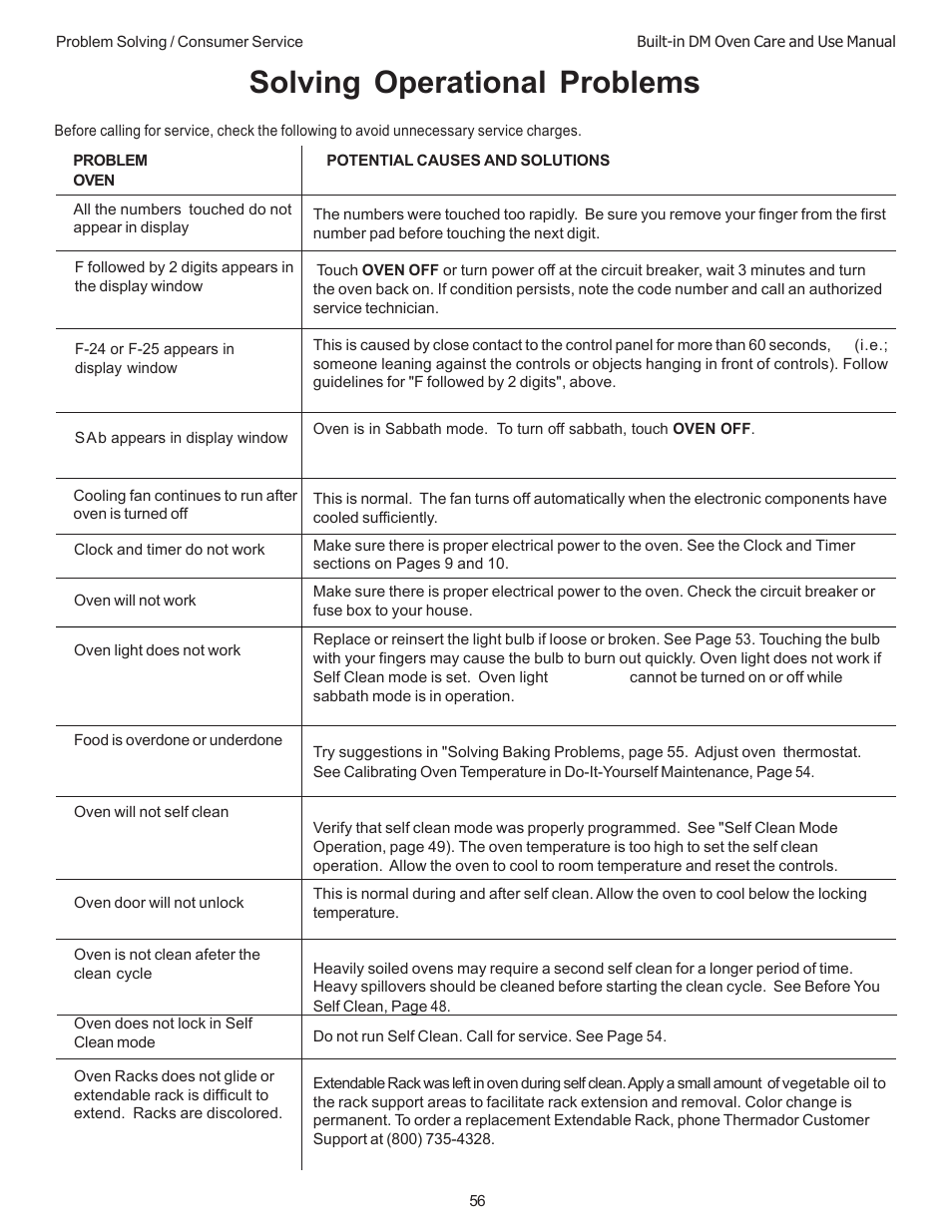 Solving operational problems | Thermador DM301 User Manual | Page 58 / 64