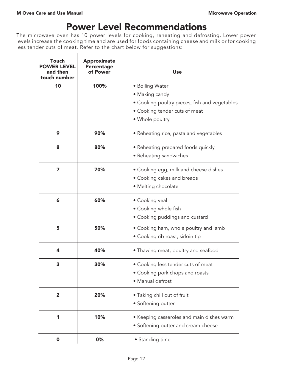 Power level recommendations | Thermador MT30B User Manual | Page 14 / 28