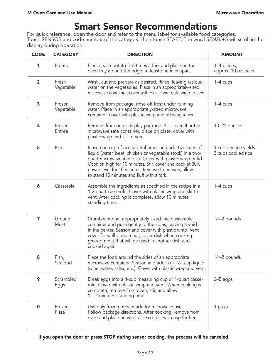 Smart sensor recommendations | Thermador MT30B User Manual | Page 15 / 28