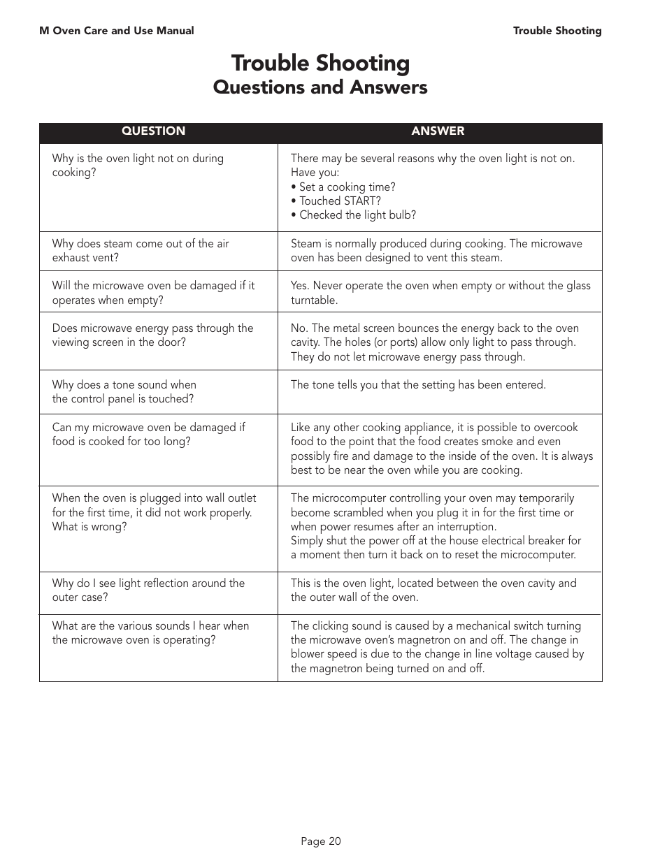 Trouble shooting, Questions and answers | Thermador MT30B User Manual | Page 22 / 28