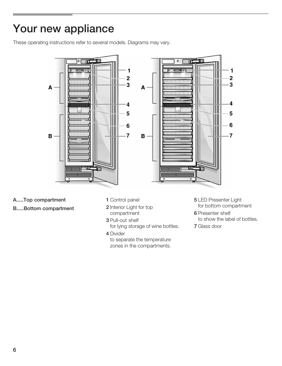 Your new appliance | Thermador T24IW  EN User Manual | Page 6 / 60