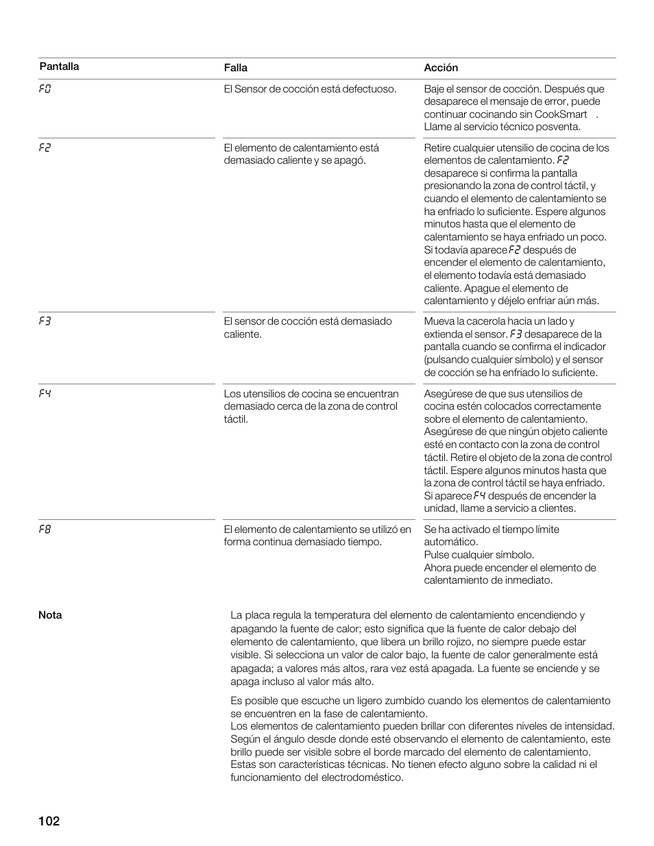 Thermador CES304FS User Manual | Page 102 / 108