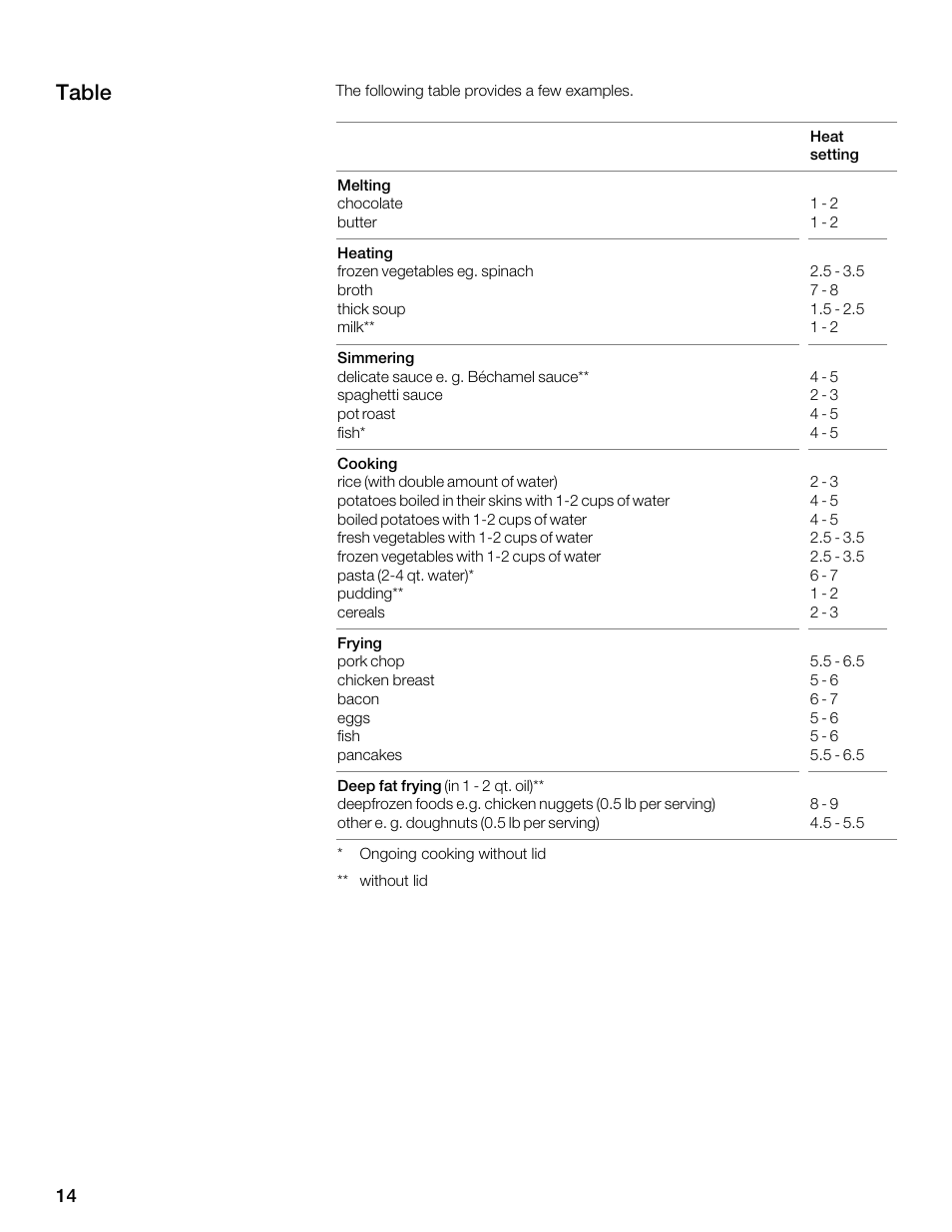 Table | Thermador CES304FS User Manual | Page 14 / 108