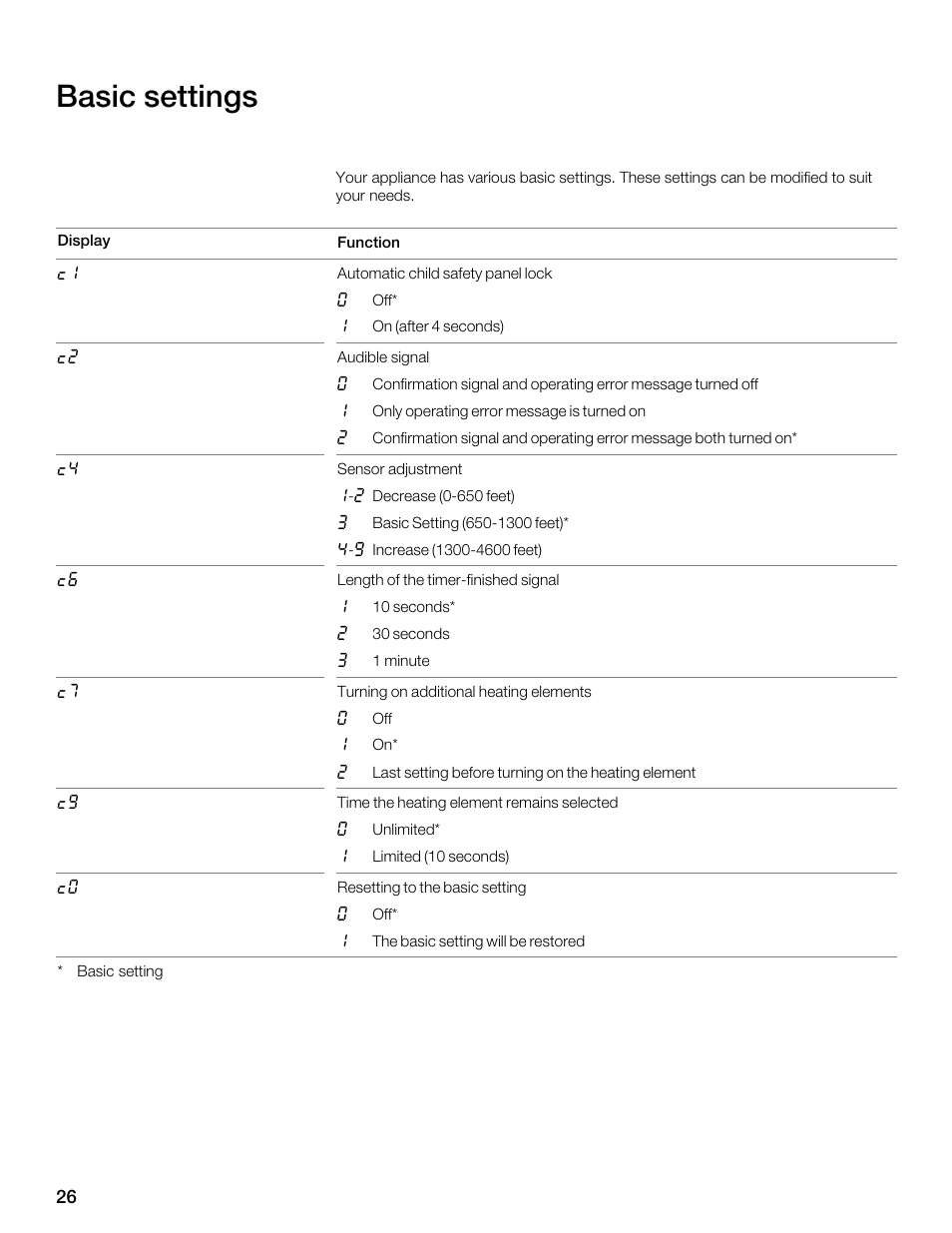 Basic settings | Thermador CES304FS User Manual | Page 26 / 108