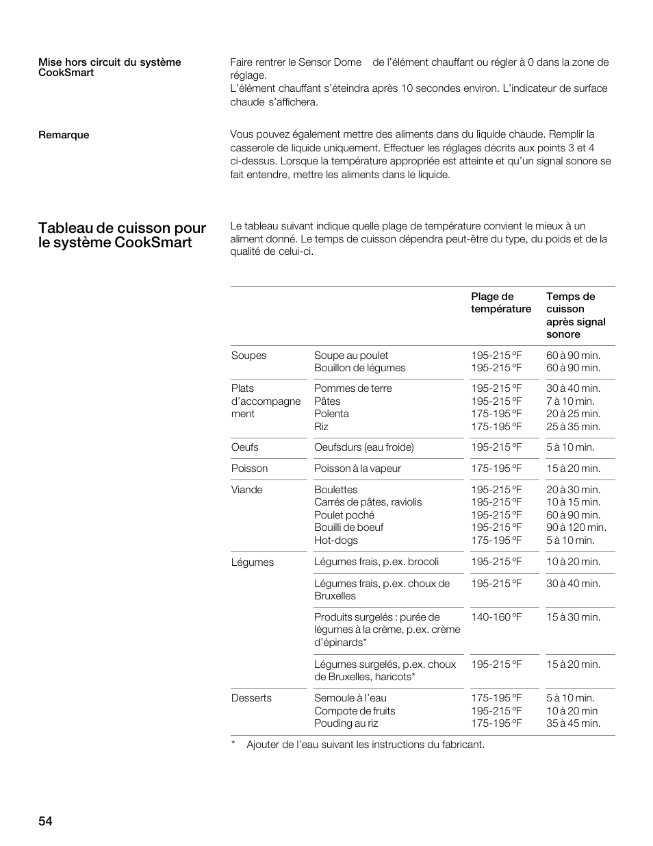 Tableau de cuisson pour le système cooksmart | Thermador CES304FS User Manual | Page 54 / 108