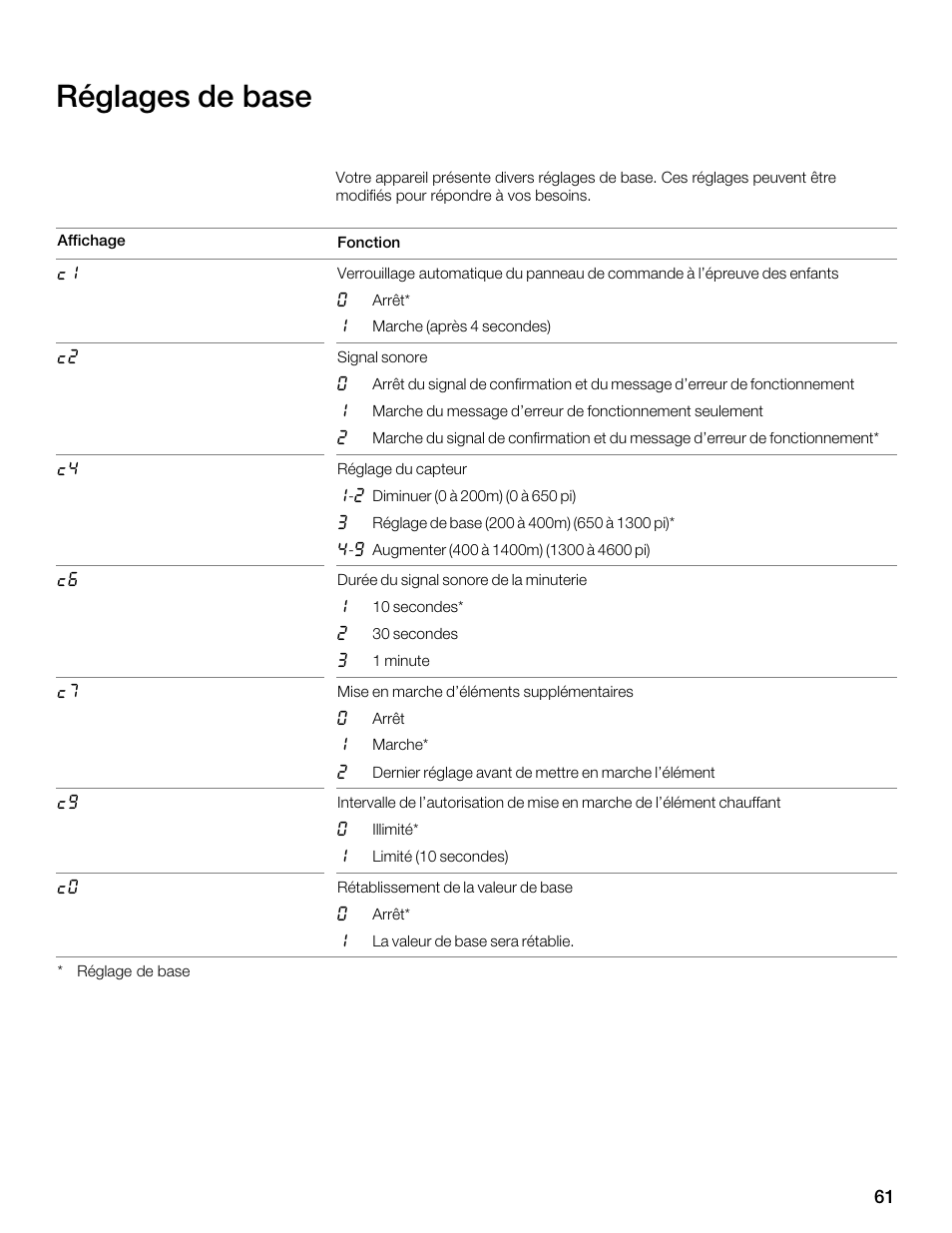 Réglages de base | Thermador CES304FS User Manual | Page 61 / 108