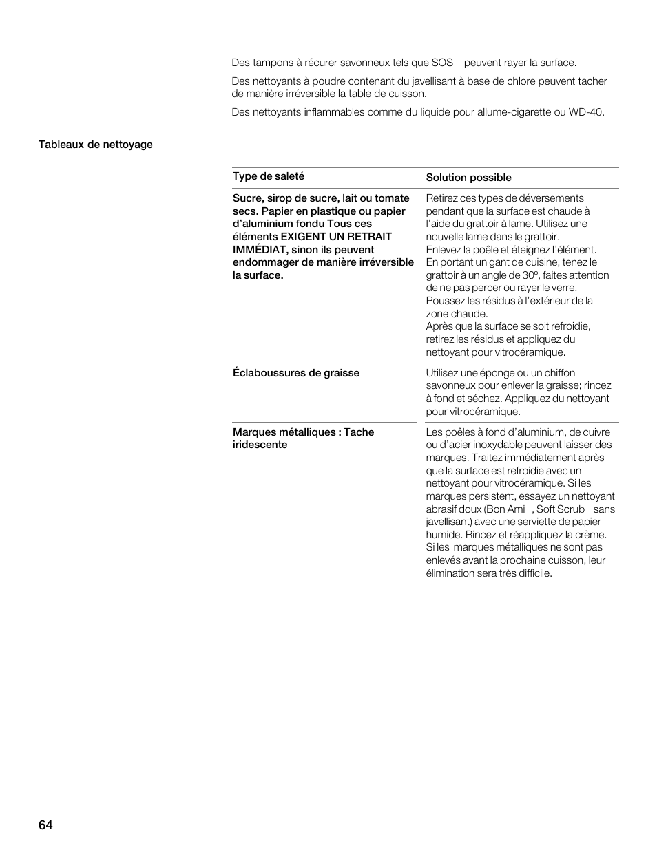 Thermador CES304FS User Manual | Page 64 / 108