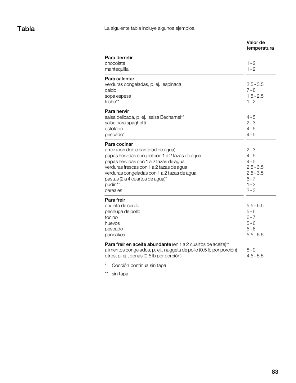 Tabla | Thermador CES304FS User Manual | Page 83 / 108
