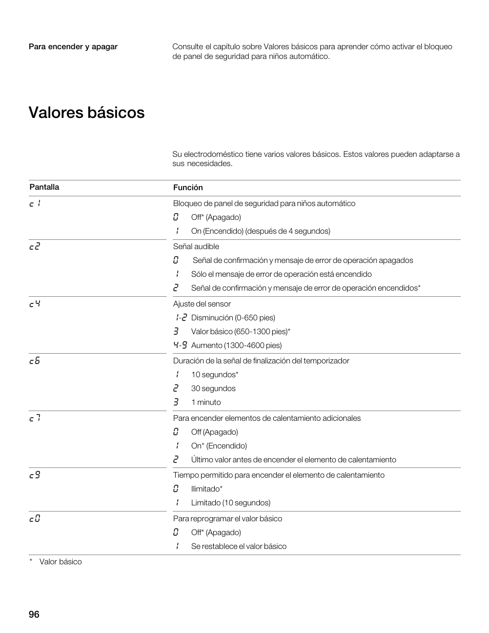 Valores básicos | Thermador CES304FS User Manual | Page 96 / 108