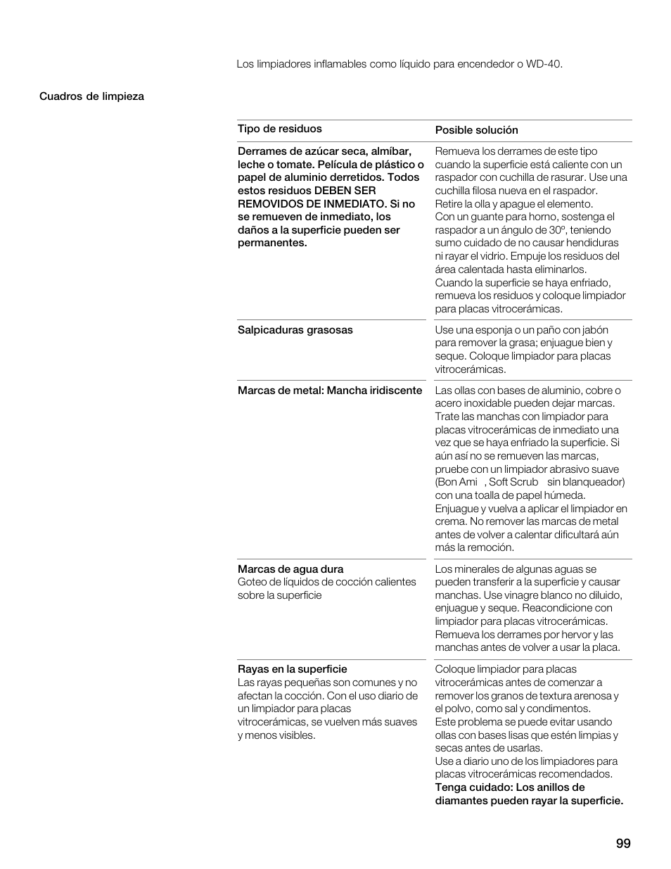 Thermador CES304FS User Manual | Page 99 / 108