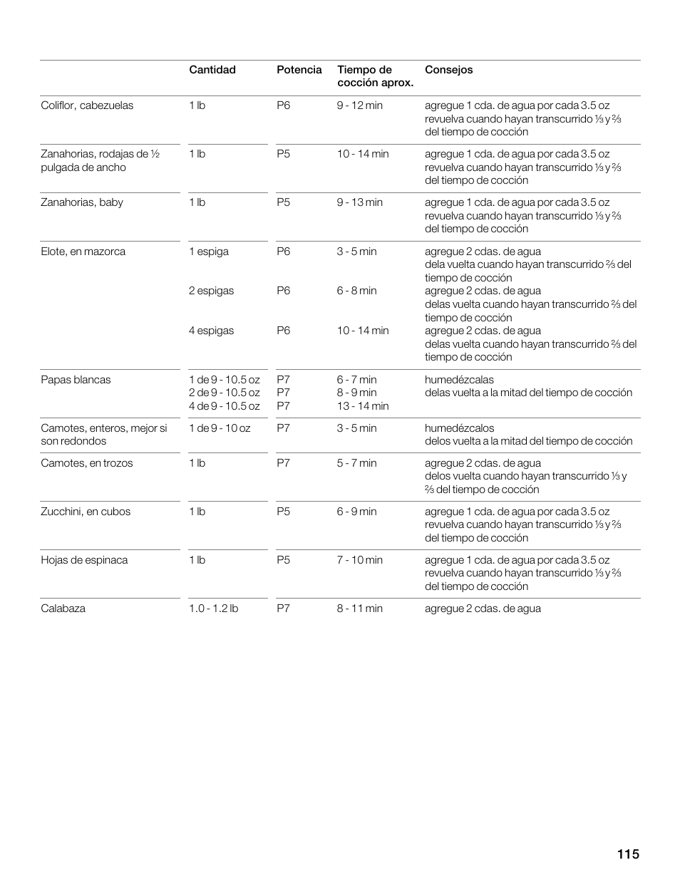 Thermador MBESLFTD User Manual | Page 115 / 124