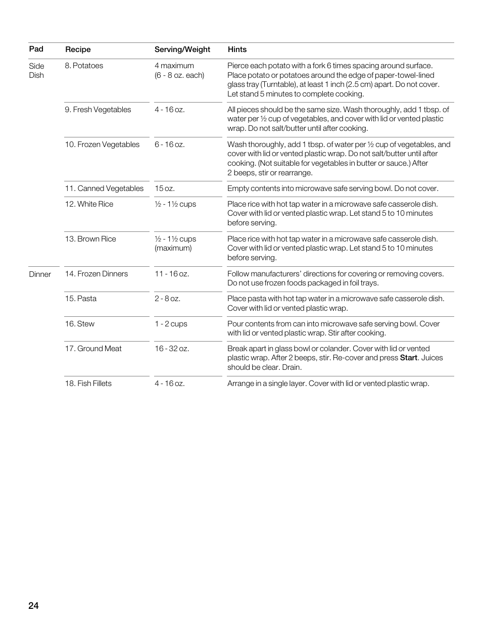 Thermador MBESLFTD User Manual | Page 24 / 124