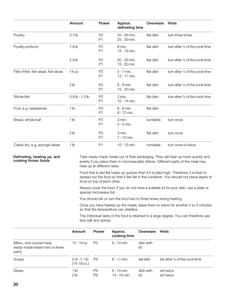 Thermador MBESLFTD User Manual | Page 30 / 124