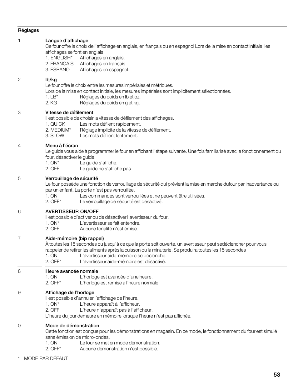 Thermador MBESLFTD User Manual | Page 53 / 124