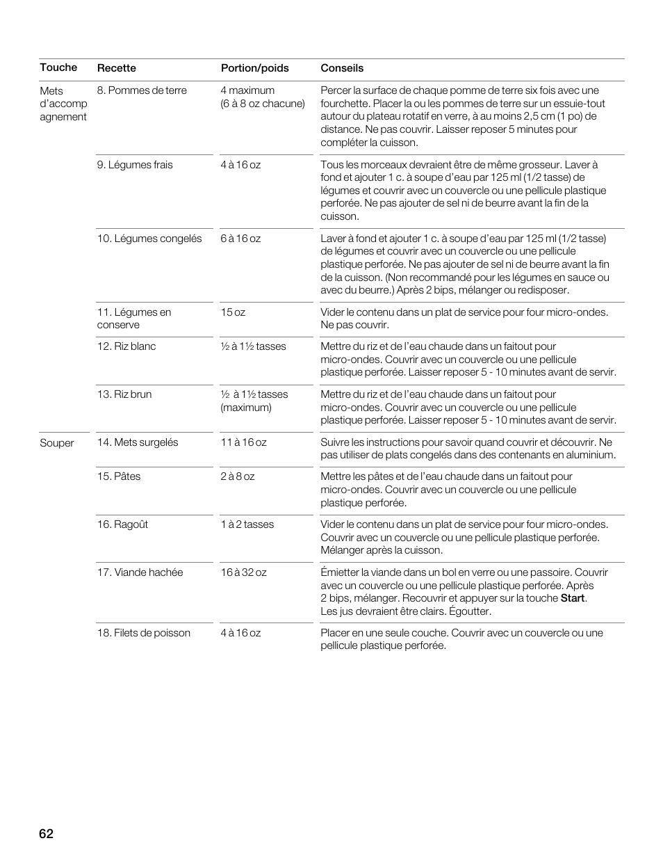 Thermador MBESLFTD User Manual | Page 62 / 124
