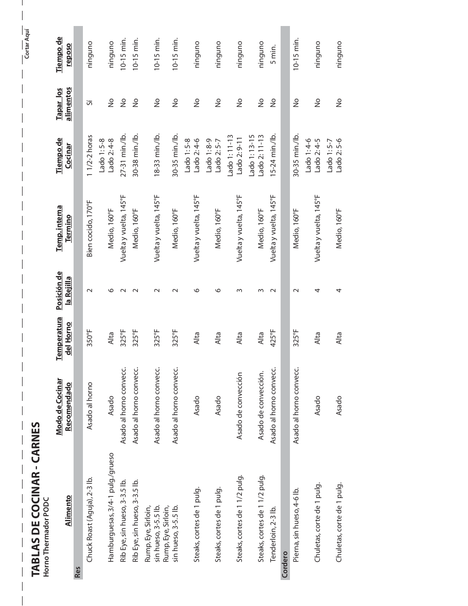 Tabl as de c ocinar - c arnes, Cooking chart - meat s | Thermador PODM301 User Manual | Page 103 / 108