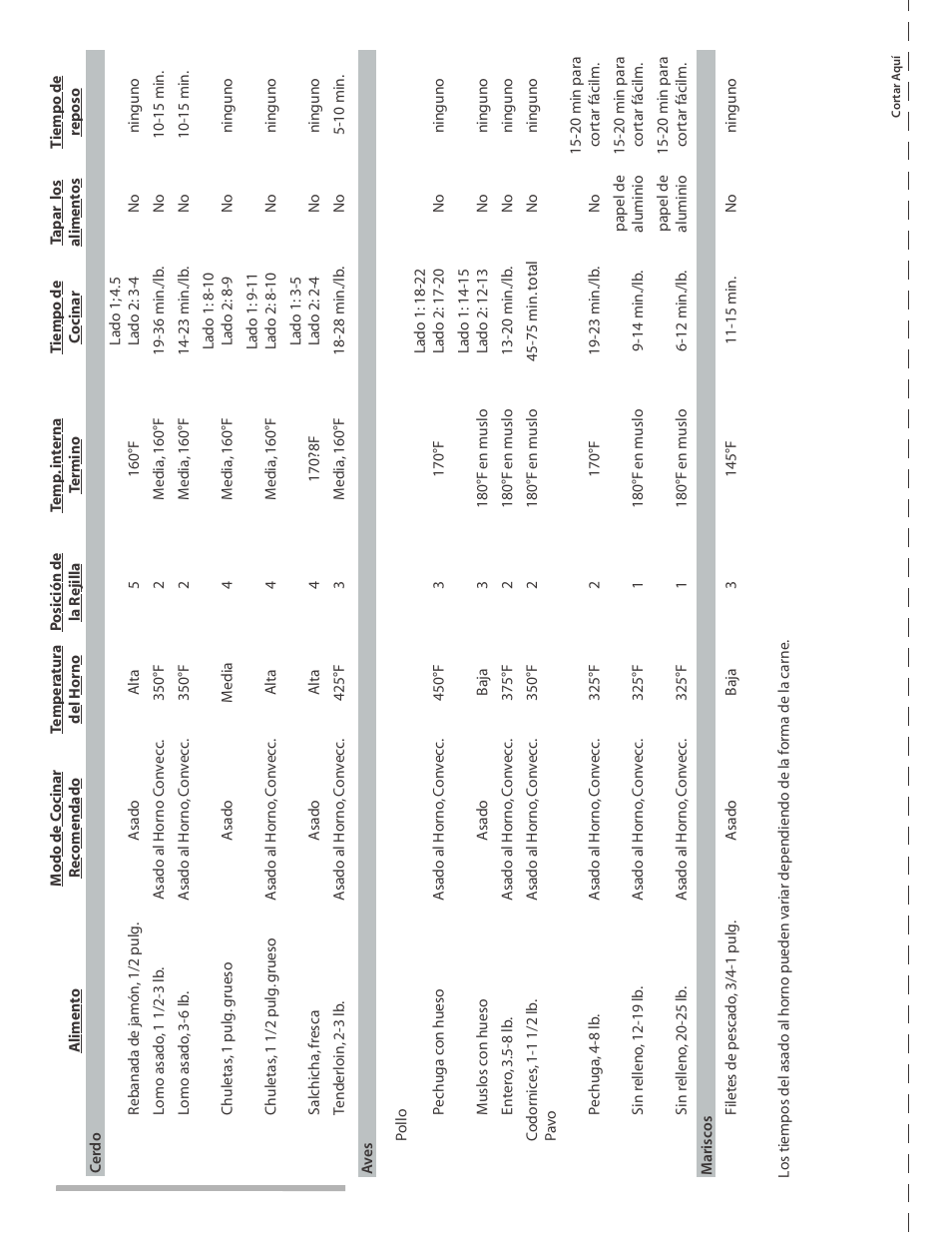 Thermador PODM301 User Manual | Page 104 / 108