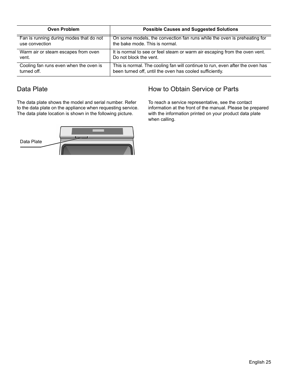 Data plate, How to obtain service or parts | Thermador PODM301 User Manual | Page 28 / 108