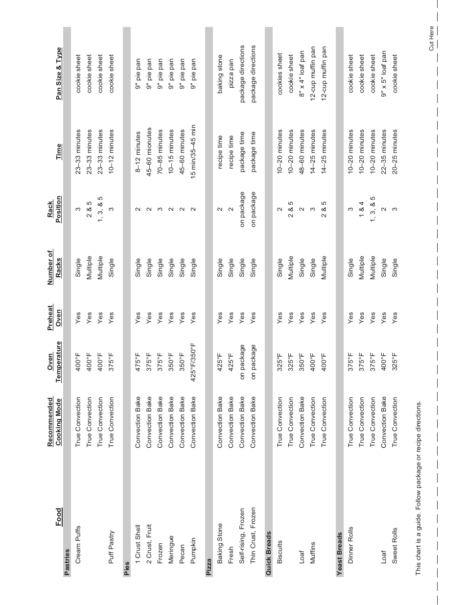 Thermador PODM301 User Manual | Page 30 / 108