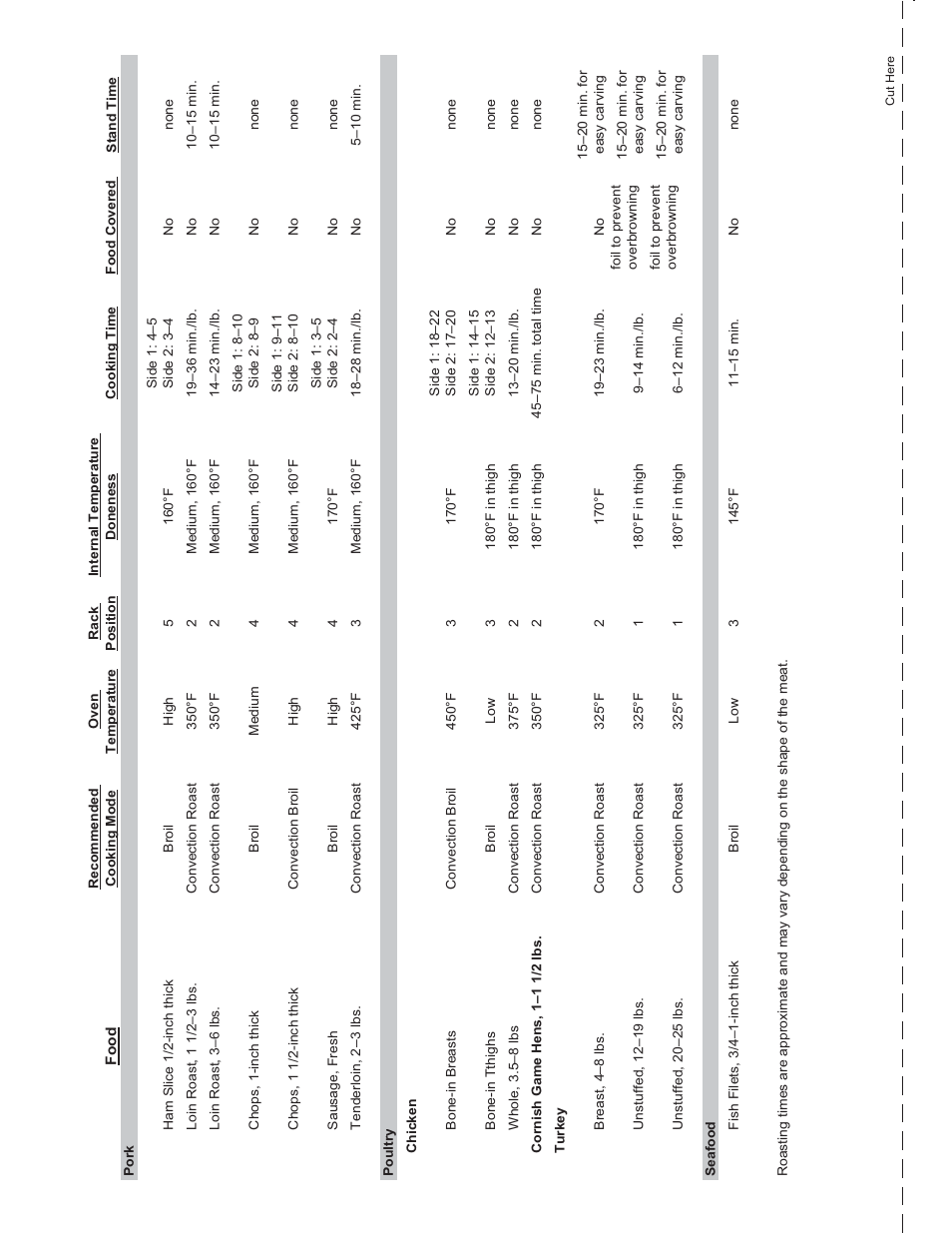 Thermador PODM301 User Manual | Page 32 / 108