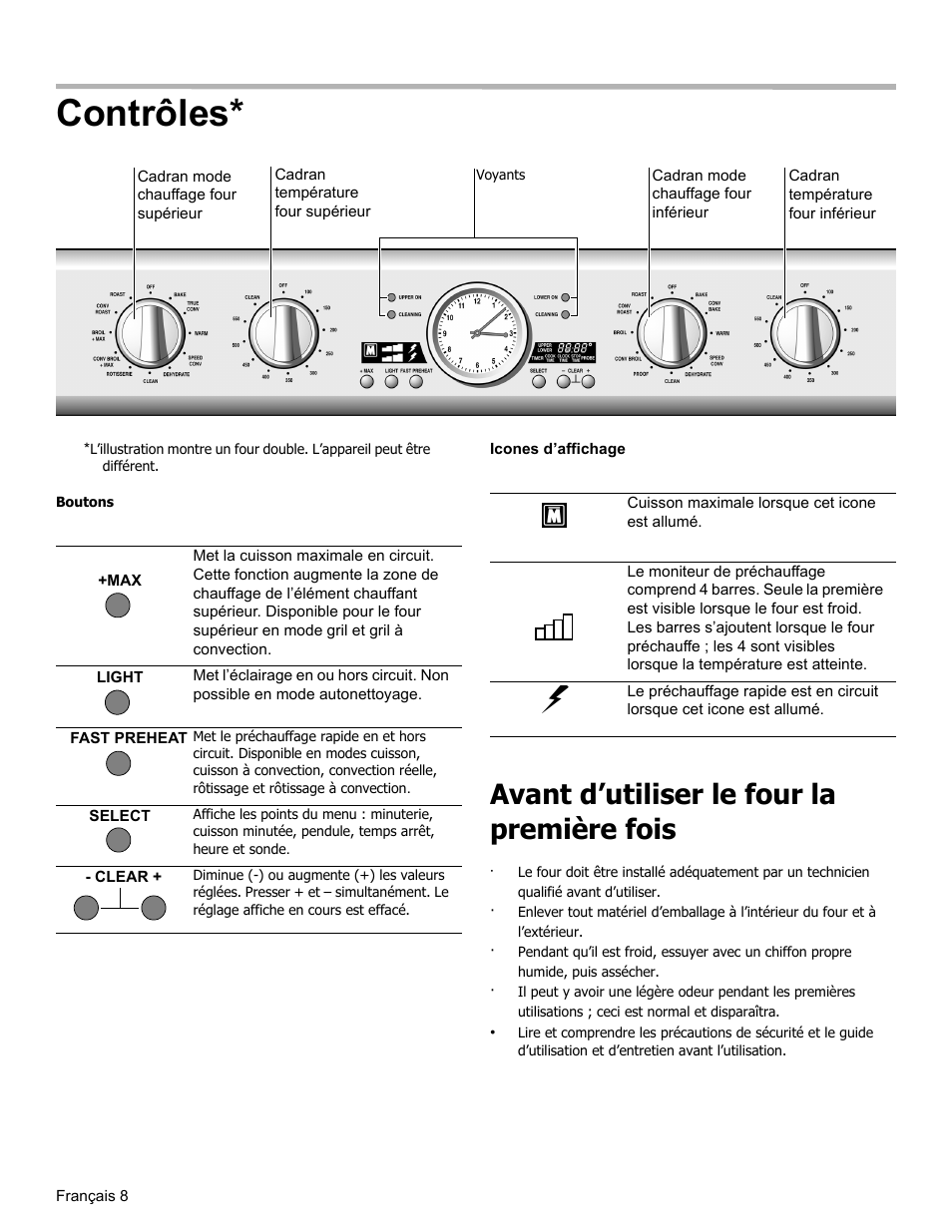 Contrôles, Boutons, Icones d’affichage | Avant d’utiliser le four la première fois | Thermador PODM301 User Manual | Page 45 / 108