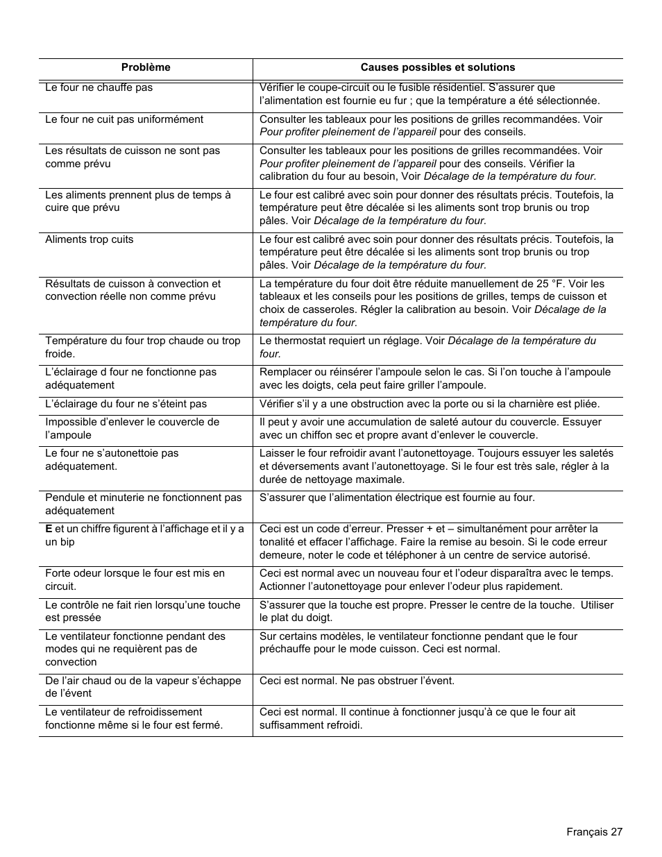 Thermador PODM301 User Manual | Page 64 / 108